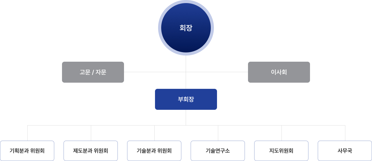 조직도 이미지